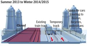 Traffic flow from Summer 2013 to Winter 2015