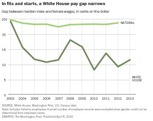 white-house-wage-gap